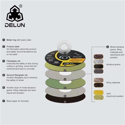 DELUN 4 Inch Cutting Disc With High Performance And Reasonable Price