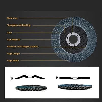 DELUN Top Sell 5 Inch 125x22.23mm Flap Disc With High Quality